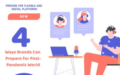 Ways Brands Can Prepare for Post-Pandemic World with Online Marketing