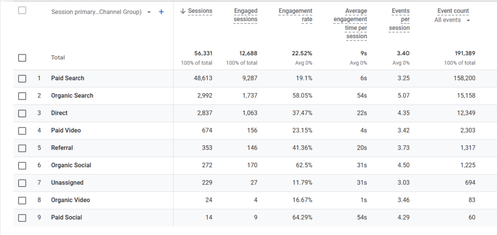 Kondoko website analytics traffic performance