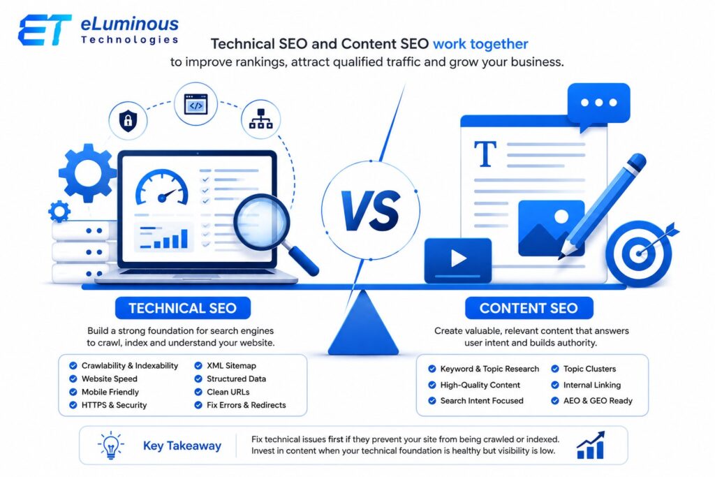 Technical SEO vs Content SEO