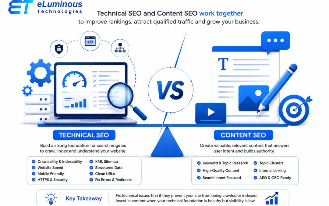 Technical SEO vs Content SEO
